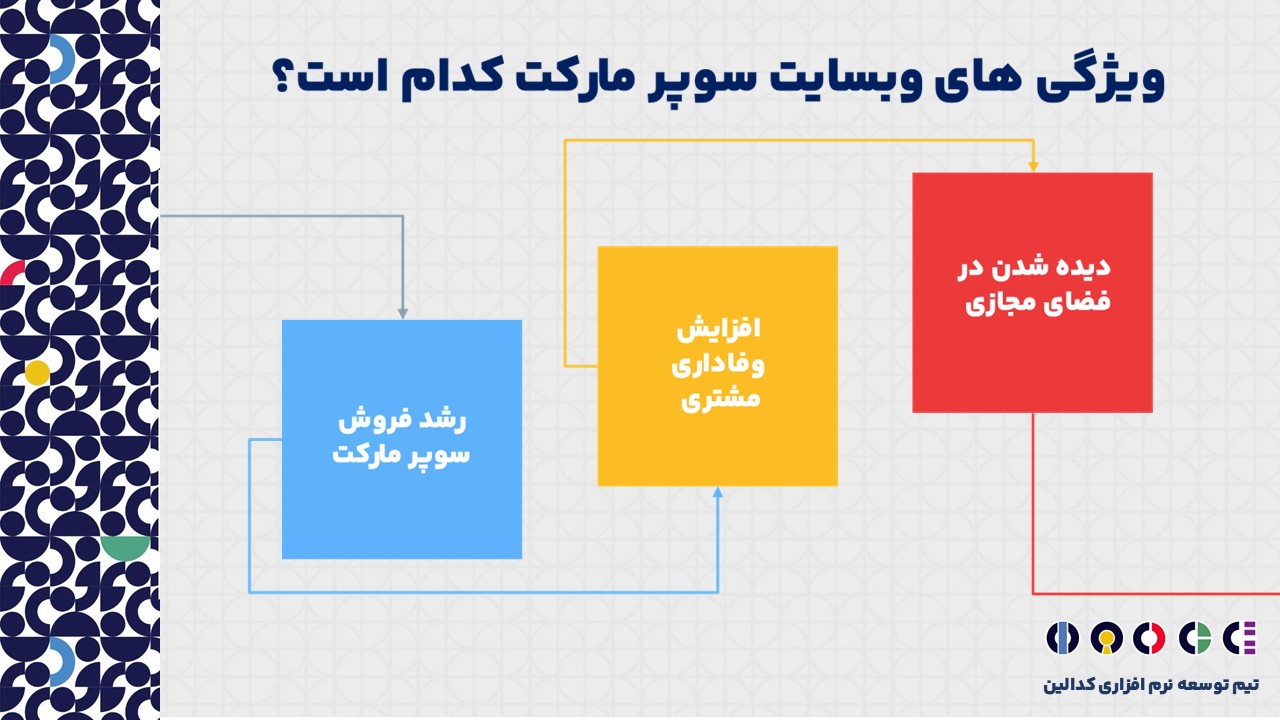 وبسایت سوپر مارکت چه ویژگی هایی دارد؟